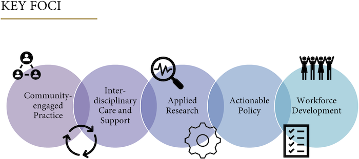 Key Foci slide