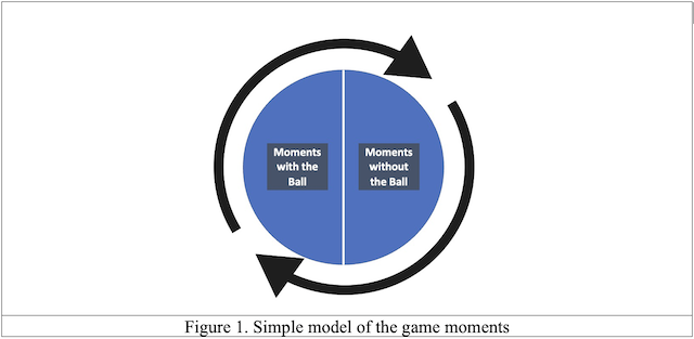 Simple model of the game moments