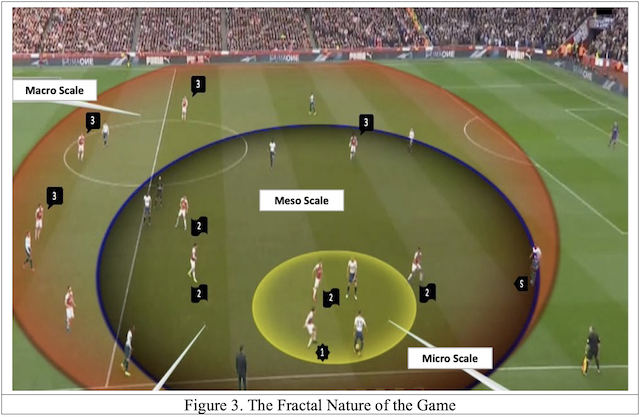 The Fractal Nature of the Game