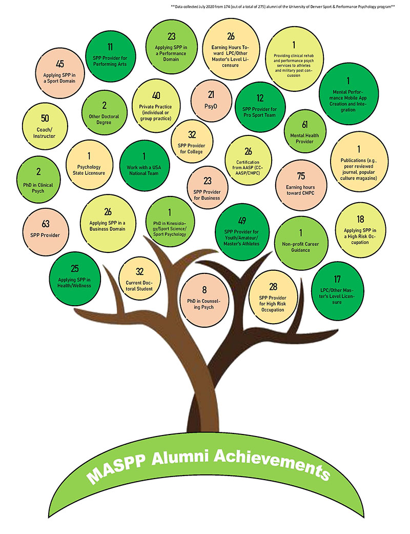 MASPP Family Tree
