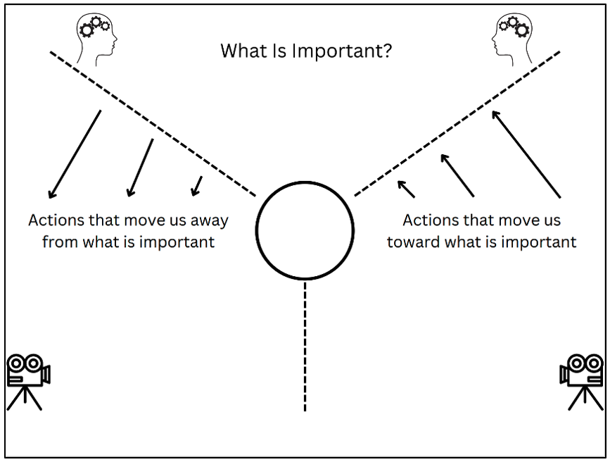 What is important